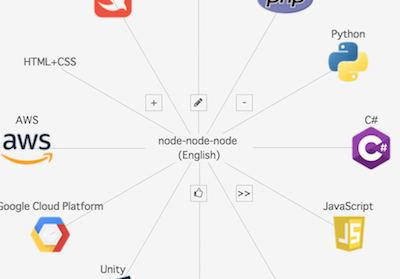 エンジニアの集合知をノードグラフで図解するSNSサイトを作った。「ノード・ノード・ノード（デスクトップ版）」